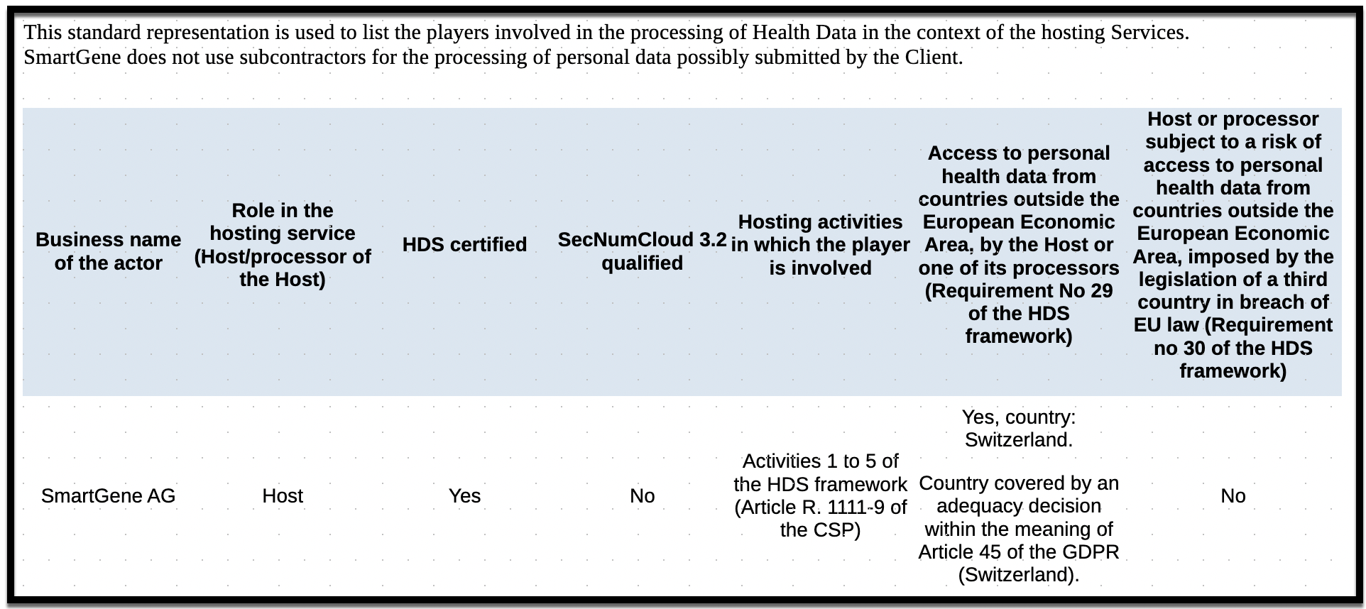HDS Table - English
