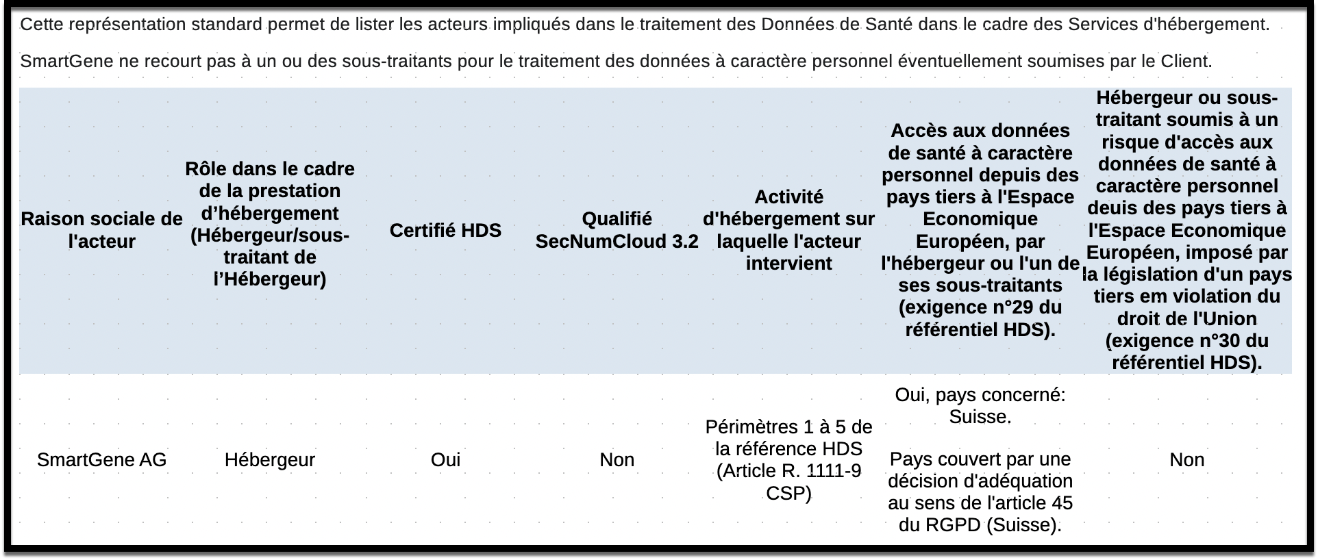 HDS Table - French